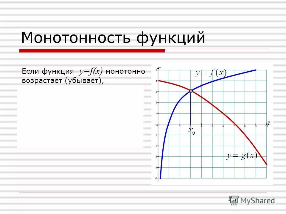 Монотонность функции