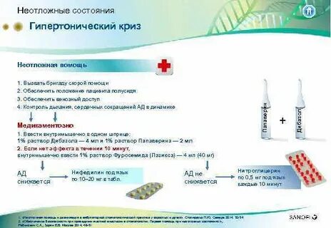 Укладка при гипертоническом кризе