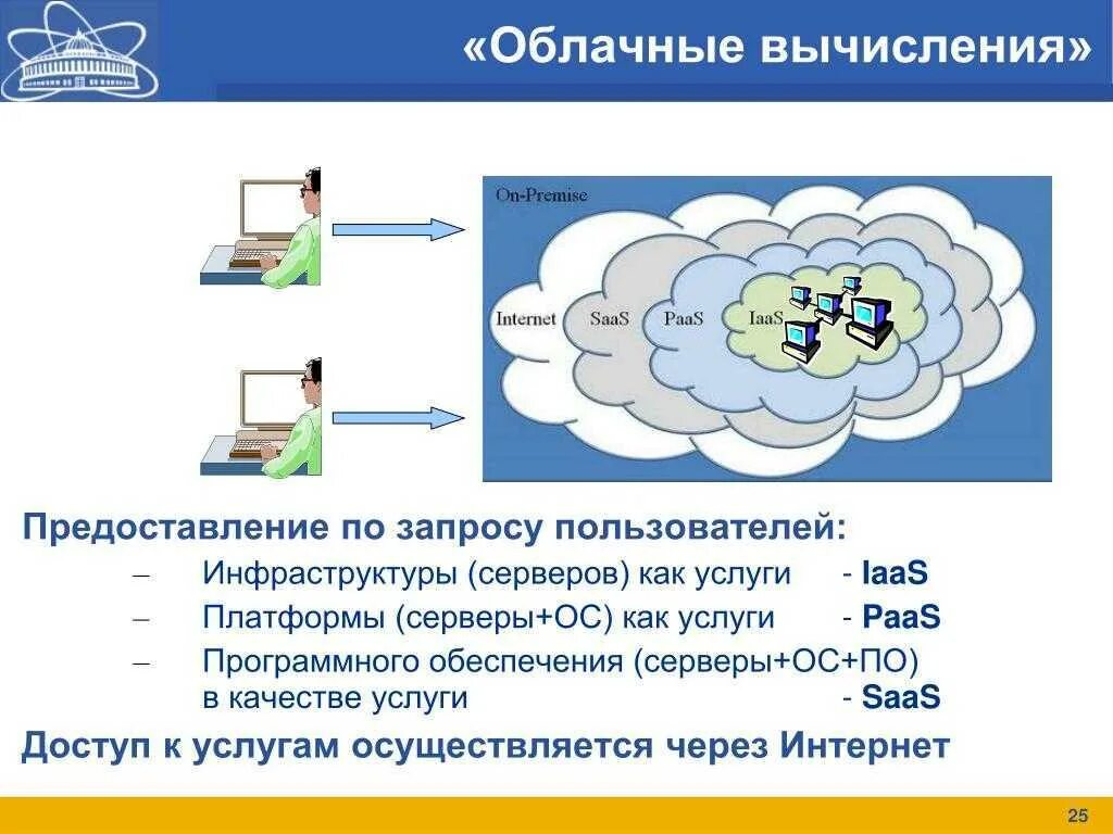 Облачные вычислительные ресурсы