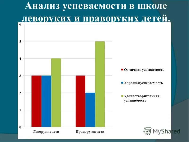 Хорошая успеваемость в школе