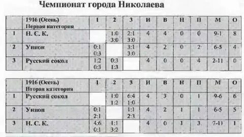 Таблица южной америки по футболу