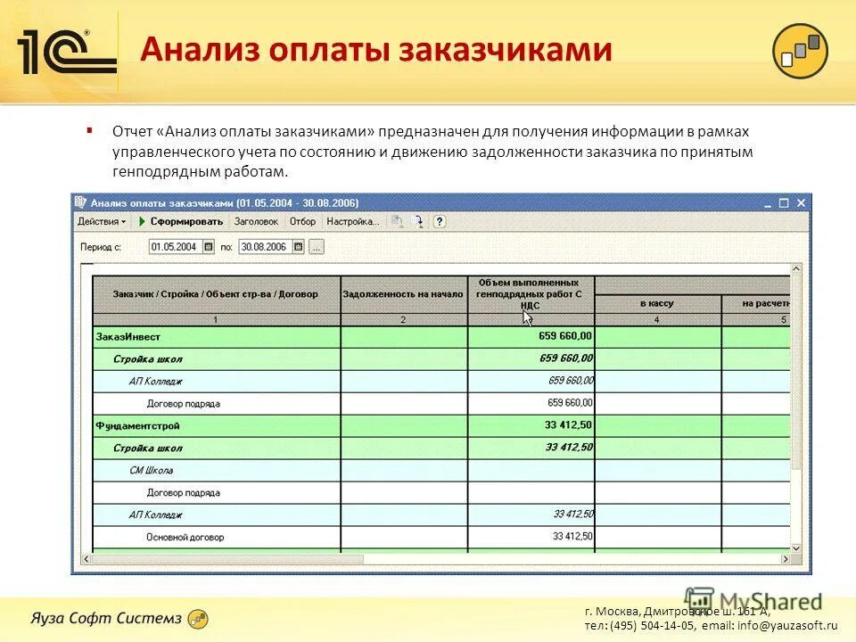 1с бухгалтерия строительство. Анализ оплаты. Отчеты заказчику по проекту. Анализ отчетов. Отчет для заказчика.