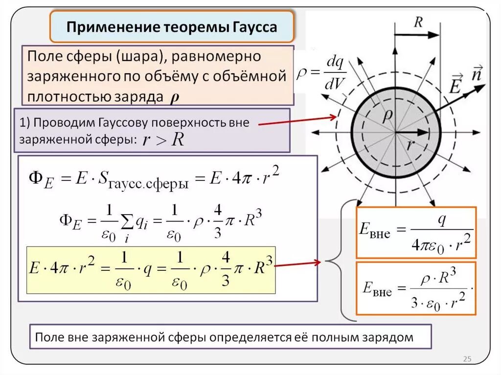 Электростатическое поле цилиндра. Теорема Гаусса для равномерно заряженной сферы. Теорема Гаусса для электростатического поля применение. Напряжённость электрического поля равномерно заряженной сферы шара. Применение теоремы Гаусса для расчета электрических полей цилиндра.