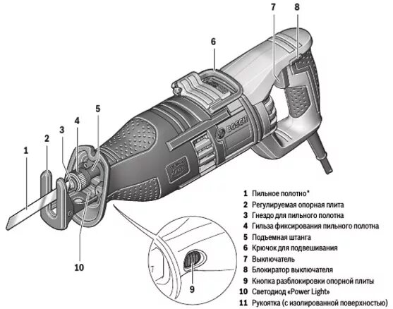 Устройство сабельной пилы. Сабельная электропила Bosch GSA 18 V-li схема. Схема для сабельной пилы Bosch GSA 120. Разборка сабельной пилы бош 1300. Смазка сабельной пилы Bosch.