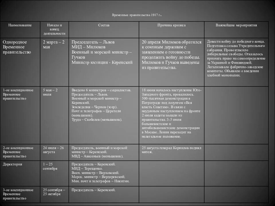 Важнейшие события весны осени 1917 в россии. Мероприятия временного правительства России в 1917 г таблица. Таблица временного правительства 1917. Кризисы временного правительства 1917 таблица. Таблица кризисы временного правительства 1917 г.