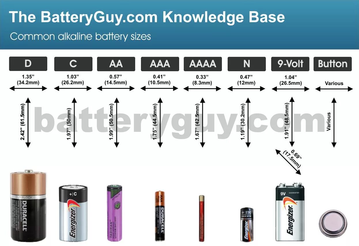 Battery type. Формат (типоразмер) элементов питания AAA. Размер батарее акфа. Размеры аккумуляторных батареек пальчиковых. Размер батарейки ААА.