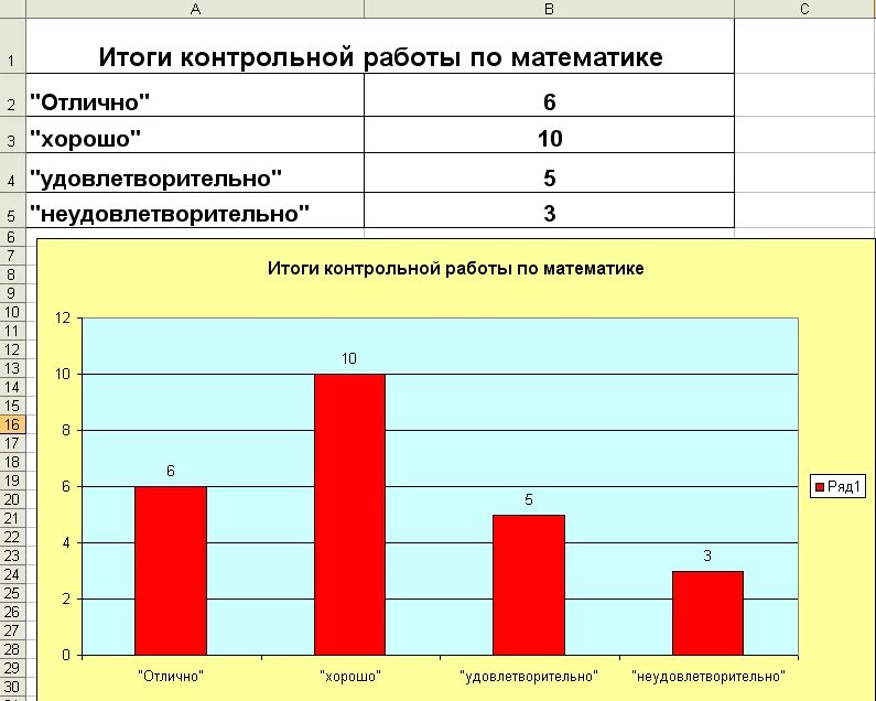 Диаграмма курсовая работа. Диаграмма курсовая работа