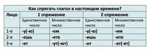 Колоться 3 лицо множественное число настоящее время