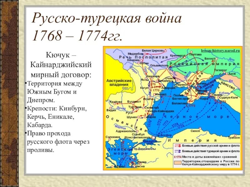 Кючук-Кайнарджийский мир 1774 г.. Карта 1774 года Кючук Кайнарджийский мир. Дата результат русско турецкой войны