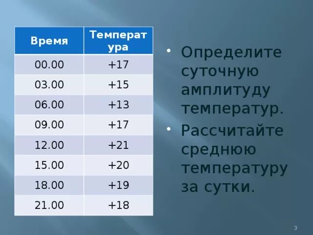 Определите суточную амплитуду температур.. Вычеслить ампледиду и среднее суточную температуру. Суточная амплитуда температуры. Определить суточную амплитуду температуры воздуха. Вычислить среднюю амплитуду температур