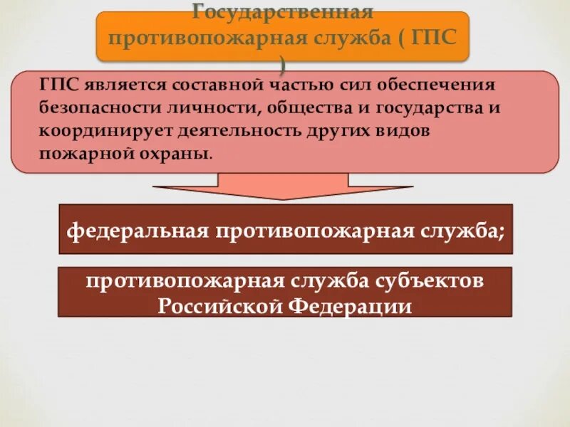 Противопожарная служба субъектов РФ. Пожарная служба субъекта РФ. Государственная противопожарная служба. Государственная противопожарная служба (ГПС) является. Противопожарной службы субъектов рф