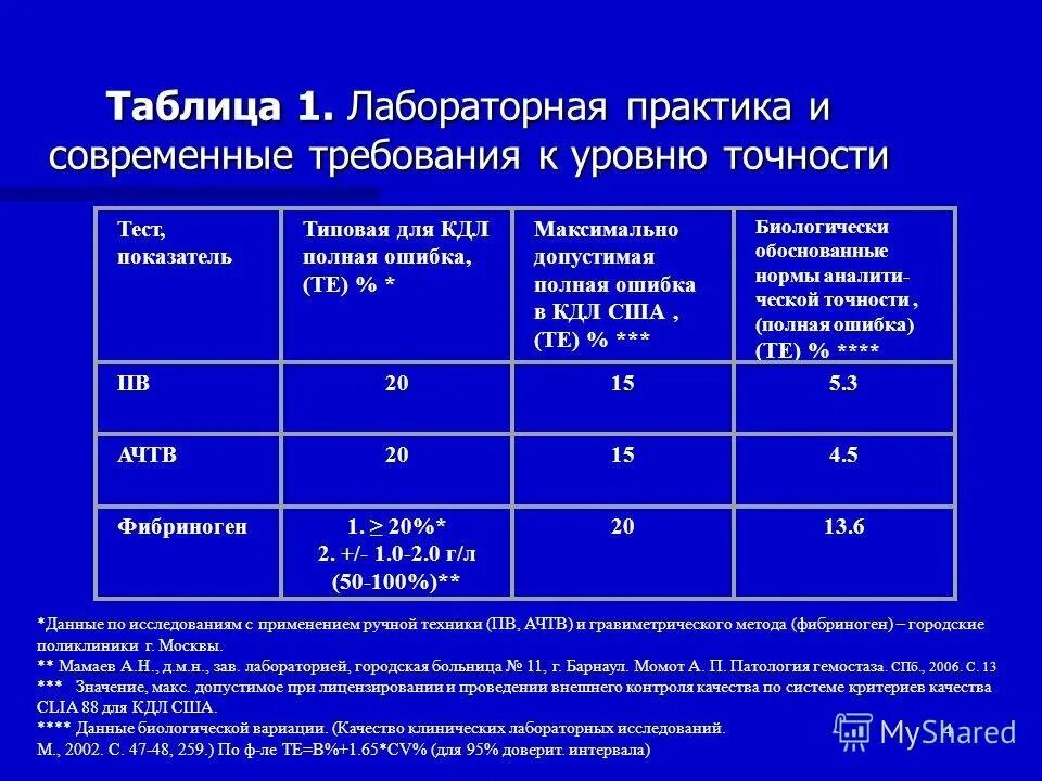 Лабораторные показатели качества. Таблица лабораторной диагностики. Значение клинических лабораторных исследований. Проведите анализ показателей лабораторных исследований. Тест качества лаборатория