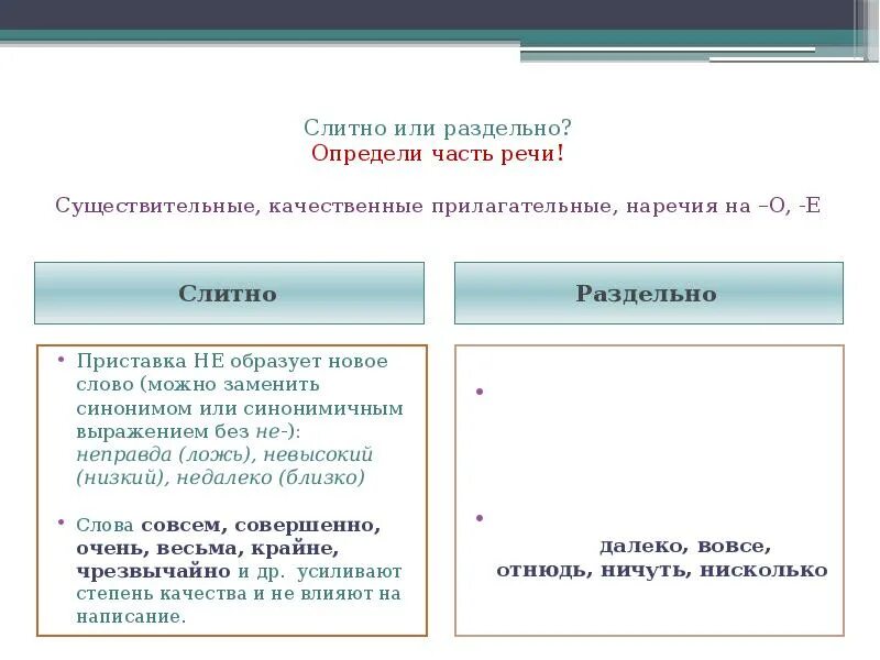 Не глядя пишется слитно или раздельно. Чтобы слитно или раздельно. Совсем как пишется слитно или раздельно. Правописание недалеко слитно или раздельно. Как определить слитно или раздельно.