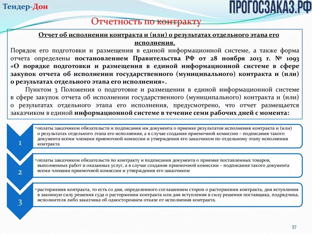 Срок размещения исполнения контракта по 44 фз. Сроки исполнения по контракту по 44-ФЗ. Этапы исполнения договора. Этапы заключения государственного контракта. Контракт по 44 ФЗ.