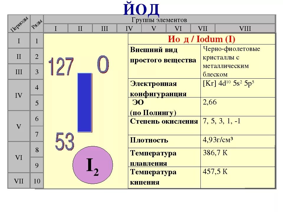 Соединения йода 1