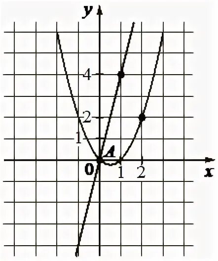 Fx ax b