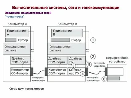 Устройство коммуникации