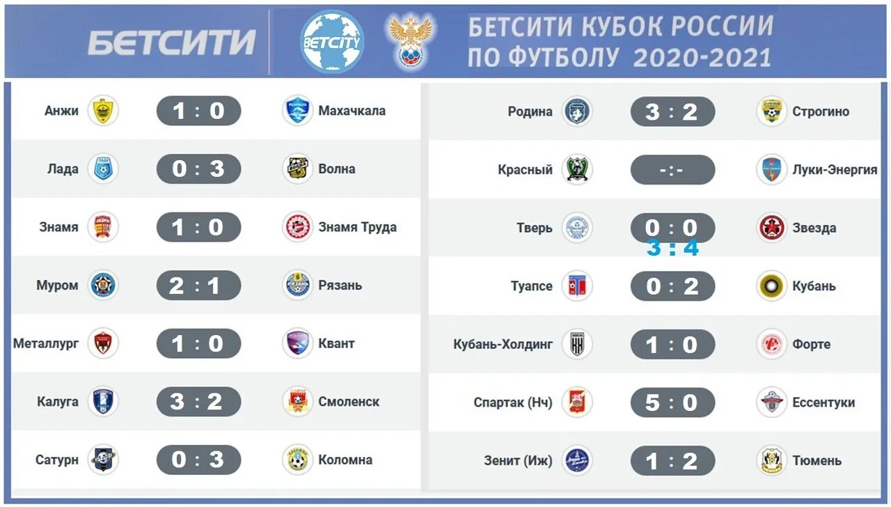 Результаты последних матчей кубка россии. Кубок России по футболу 2023-2024 таблица. Бетсити Кубок России. Бетсити Кубок России 2020-2021. Бетсити Кубок России по футболу.