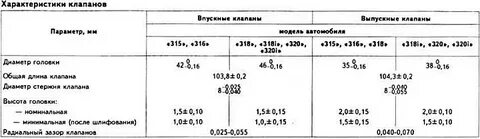 Размеры клапанов ямз