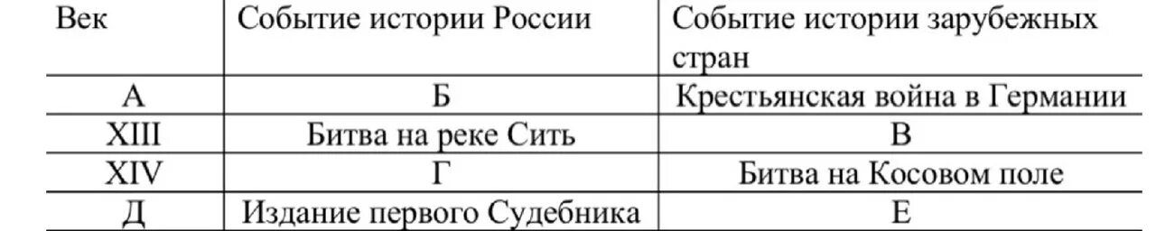 Заполните пустые ячейки битва на реке сити. Заполните пустые ячейки таблицы. заполните пустые ячейки таблицы бибиков прага османская империя. заполните пропуски в годах князем был последним. заполните пропуски в годах князем был последним в 11 12 века.