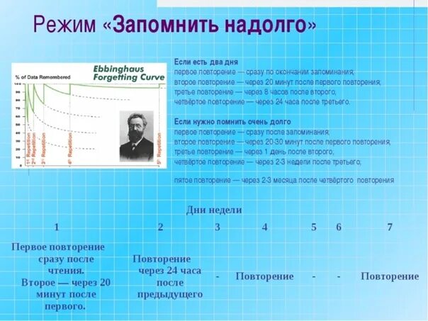 Сколько раз надо повторить. Как запомнить информацию быстро и надолго. Как запомнить надолго. Как запоминать быстро и надолго. Как запонить информацию на долго.