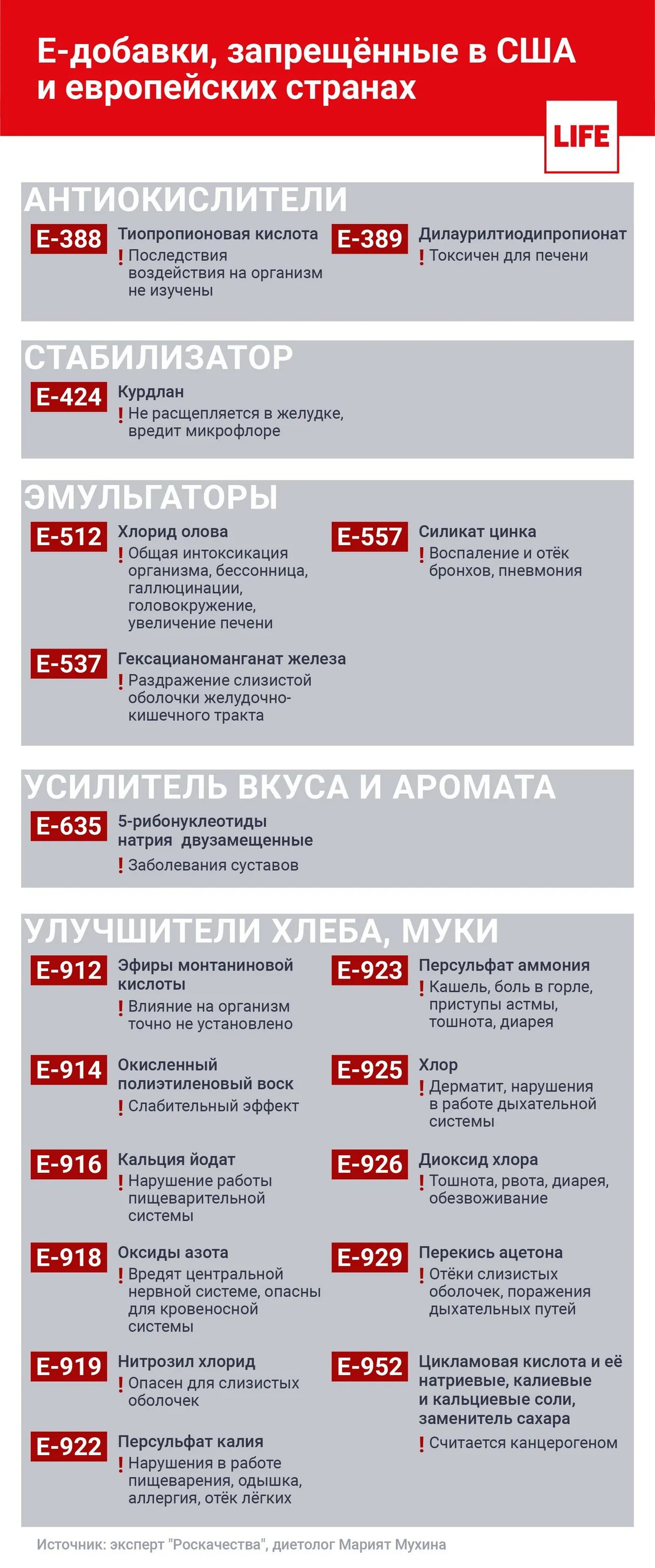 Запрещенные добавки е в россии список. Запрещенные пищевые добавки. Запрещенные добавки список. Запрещённые пищевые добавки в россии таблица. Пищевые добавки запрещенные в россии.