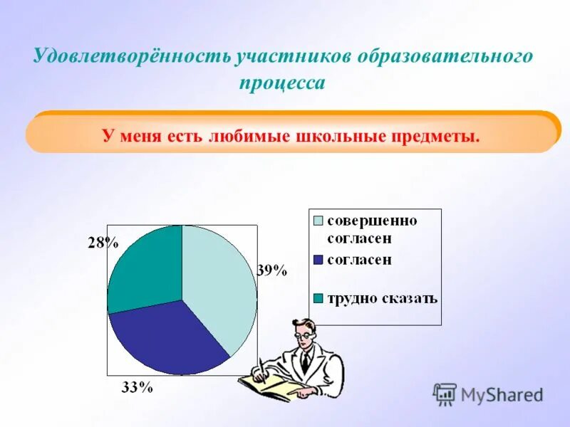 учебный процесс рисунок. удовлетворённость родителей работой образовательного учреждения. удовлетворение потребностей. оценка уровня удовлетворенности персонала. участник удовлетворение.