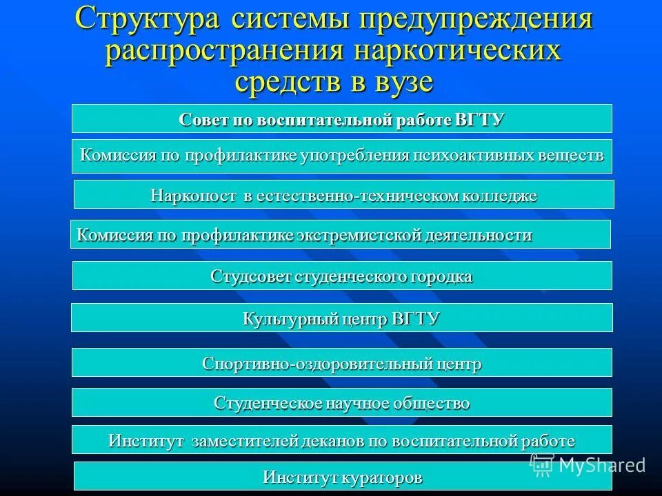 органы и учреждения системы профилактики. структура министерства образования. профилактика безнадзорности. механизм профилактики преступности. схема взаимодействия субъектов профилактики.