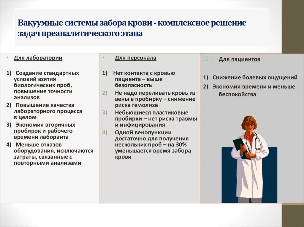 Рабочее время врача поликлиники. Транспортировка биологического материала в лабораторию. Подготовка к транспортировке биологического материала. Правила транспортировки биологического материала. Транспортировка биоматериала в лабораторию алгоритм.