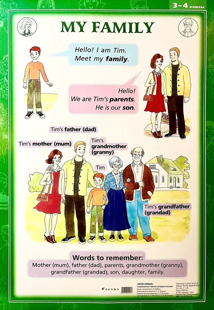 Моя семья немецкий язык. Тема семья на немецком языке. Английский. Моя семья. Наглядное методическое пособие по немецкому языку. Тема family английский