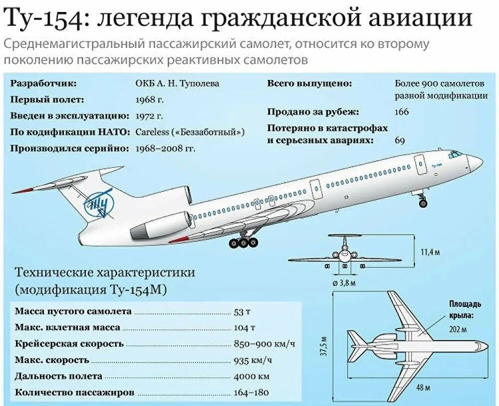 Ил-18 схема салона. Ту-154 пассажирский самолёт характеристики. ЛТХ ту 154 характеристики самолета. Самолёт як-42 технические характеристики. Самолет находящийся в полете преодолевает 205 метров