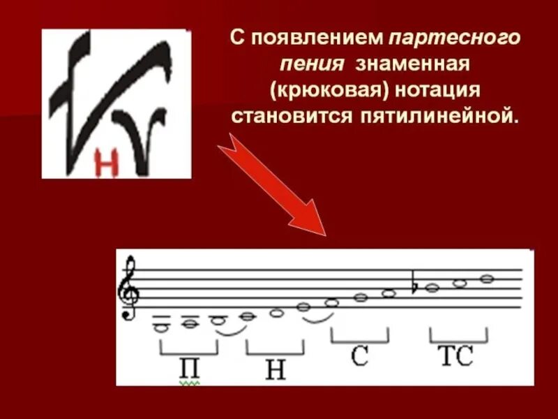 Хор знаменный распев. Партесное пение. Партесное пение знаменный распев. Знаменное пение Ноты. Партесное пение примеры.