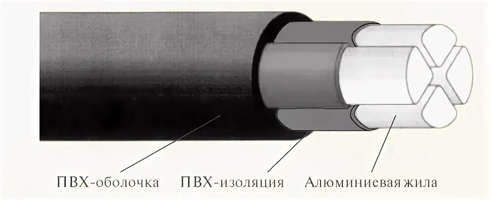 Изоляция из оболочки пвх