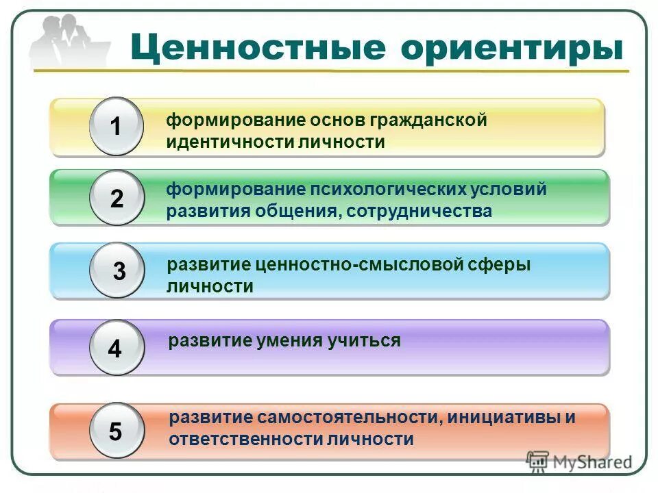 Система ценностей современного образования. Ценностные ориентиры. Важнейшие ценностные ориентиры. Ценностные ориентиры человека. Ориентиры развития личности.