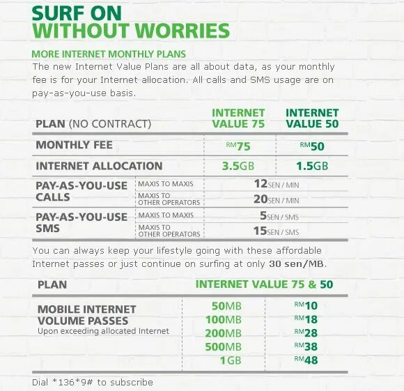 Maxis prepaid Plan. Pay as you go. Value plan