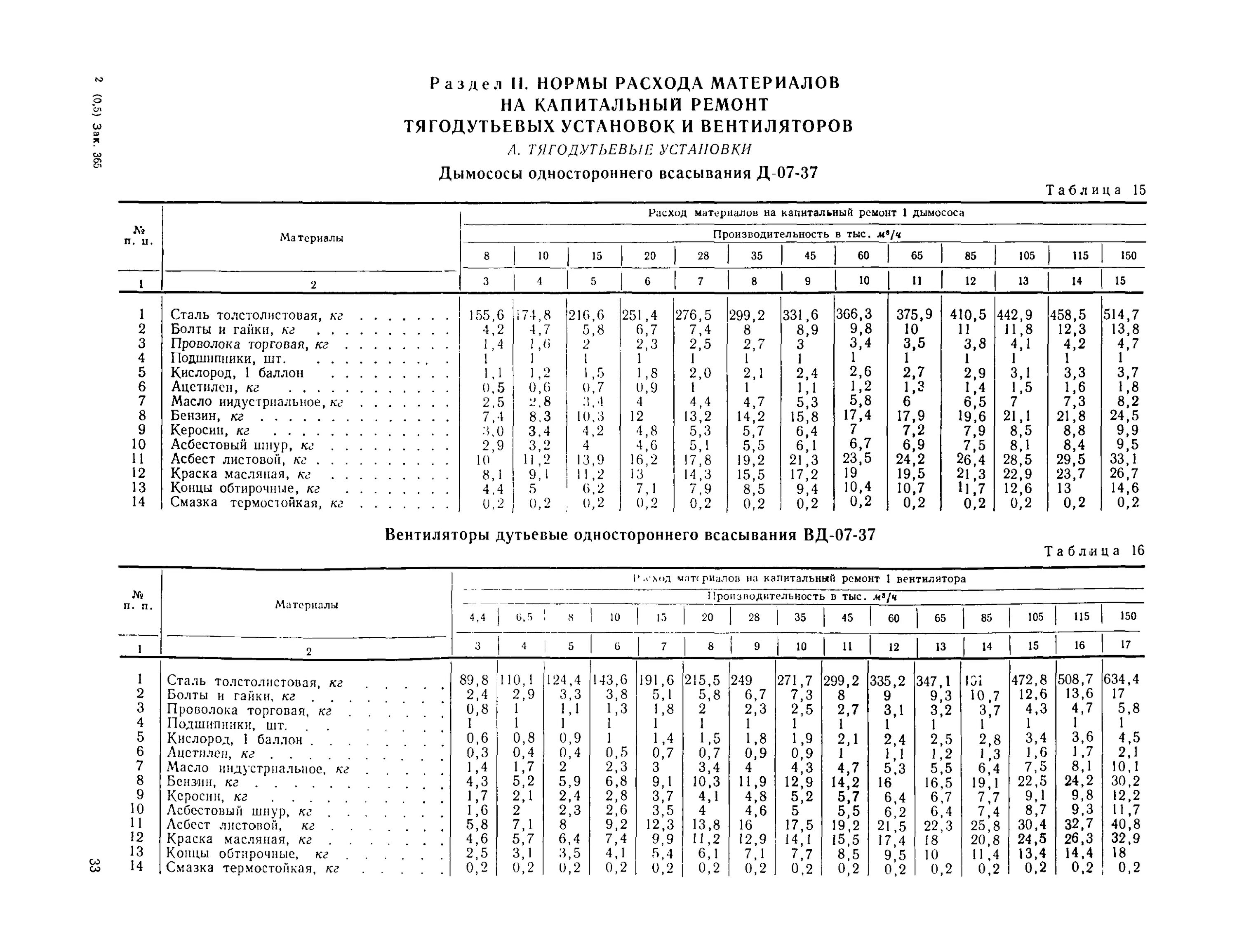 Норма расхода материала. Нормы расхода материалов на ремонт. Норма расхода расходных материалов. Общие производственные нормы расхода материалов в строительстве.