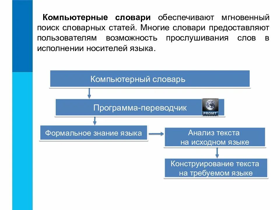 Тест инструменты распознавания текстов и компьютерного перевода. Инструменты распознавания текстов и компьютерного перевода. что обеспечивают компьютерные словари. компьютерные словари и системы компьютерного перевода текстов. презентация на тему компьютерные словари.