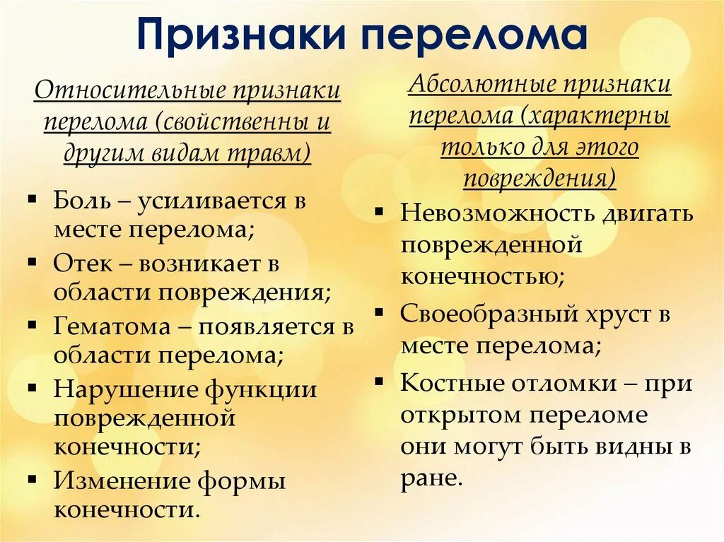 Для перелома характерно тест. Абсолютные и относительные симптомы перелома. Абсолютные и относительные признаки пе. Абсолютные симптомы перелома.