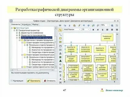 Программа для структуры компании
