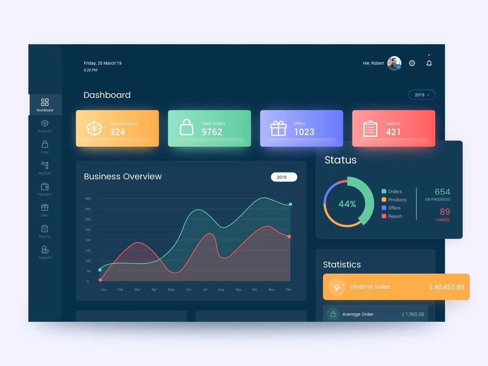 Дашборд dashboard. Дашборд. красивые дашборды. красивый дашборд. интерактивные дашборды.