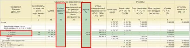 Резервы сомнительных долгов бухгалтерский баланс