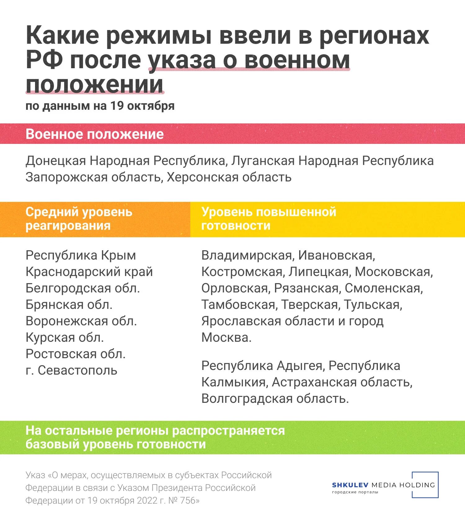 Военное положение в России. Режим базовой готовности. Средний уровень повышенной готовности. Военное положение в РФ вводится. Москва какая готовность