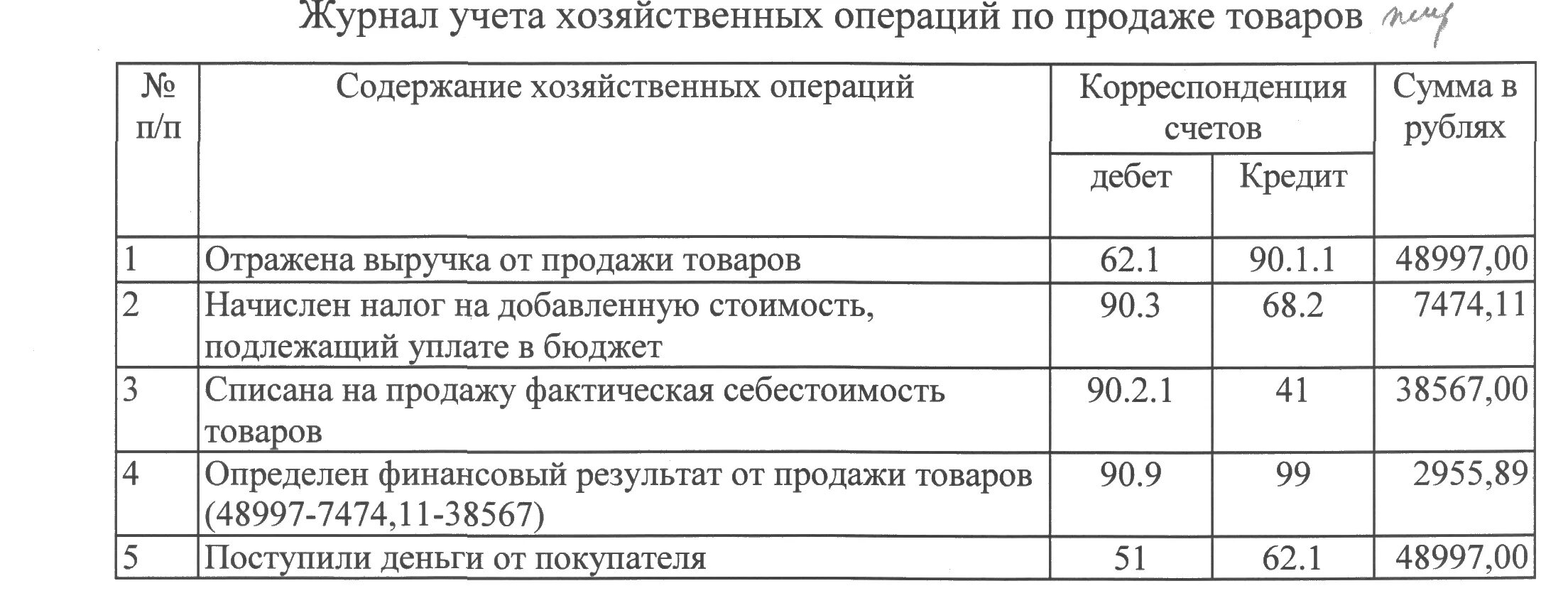 Синтетический и аналитический учет хозяйственных операций. Синтетический и аналитический учет в розничной торговле. Синтетический и аналитический учет прибыли. Синтетический учет товарных операций опт. Текущий учет хозяйственных операций