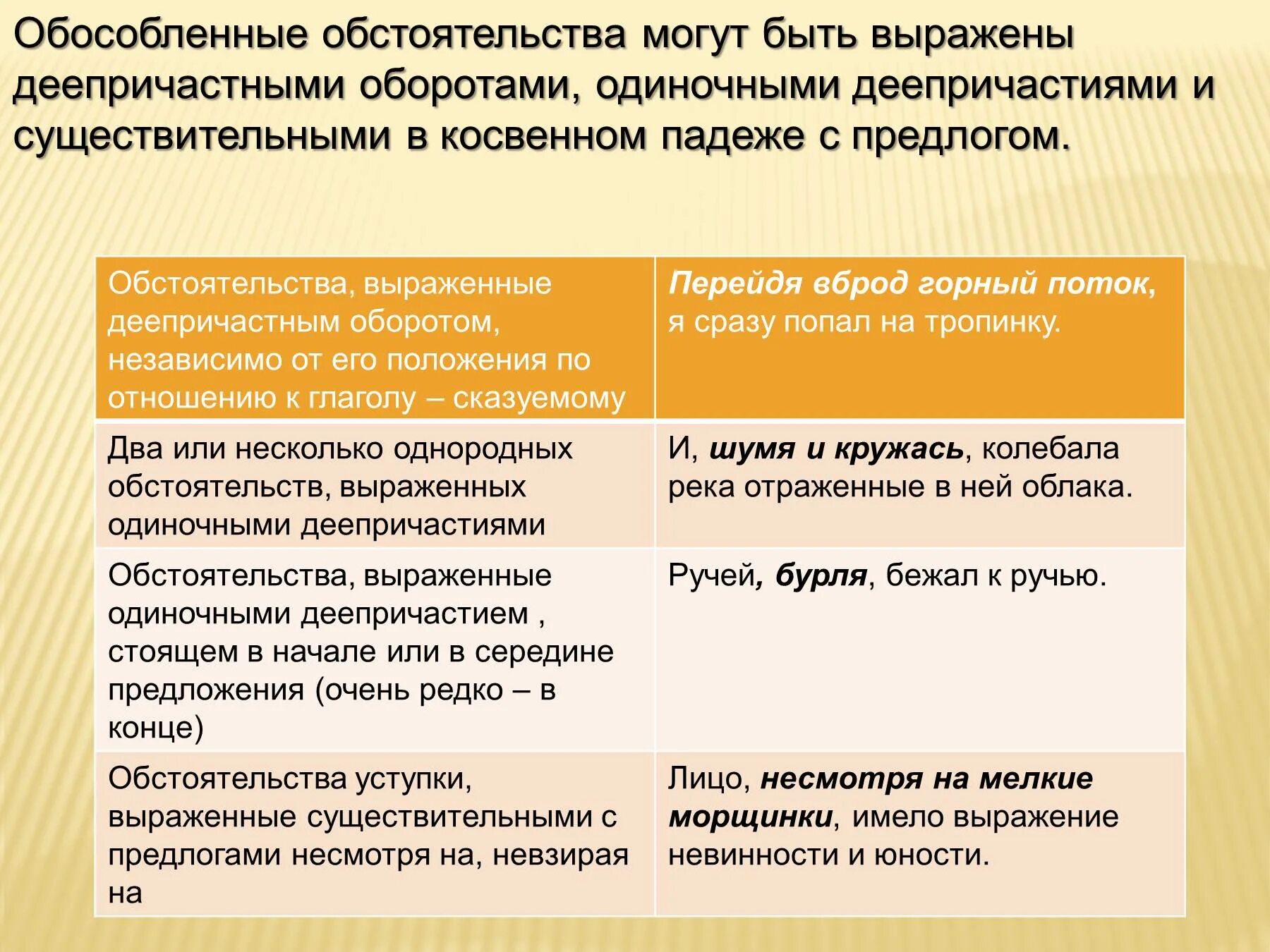 Необособленное определение выраженное причастным. Необособленное определение выраженное причастным