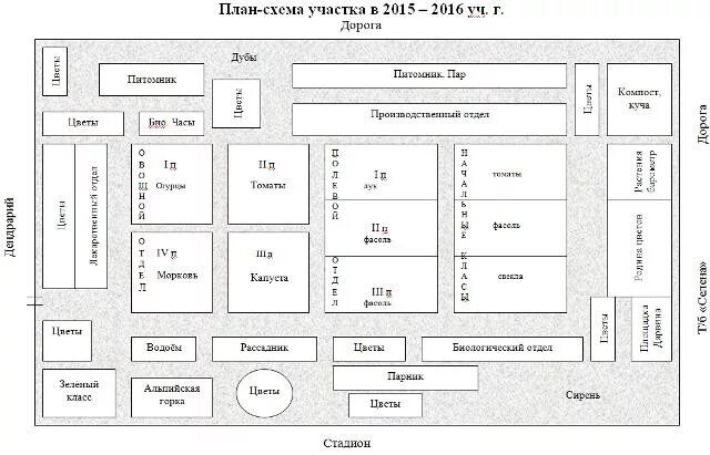 План пришкольного участка 5 класс