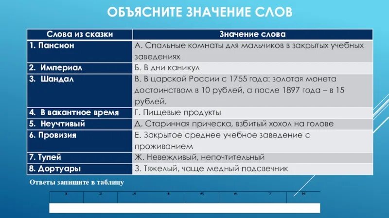 Ключевые слова эпохи