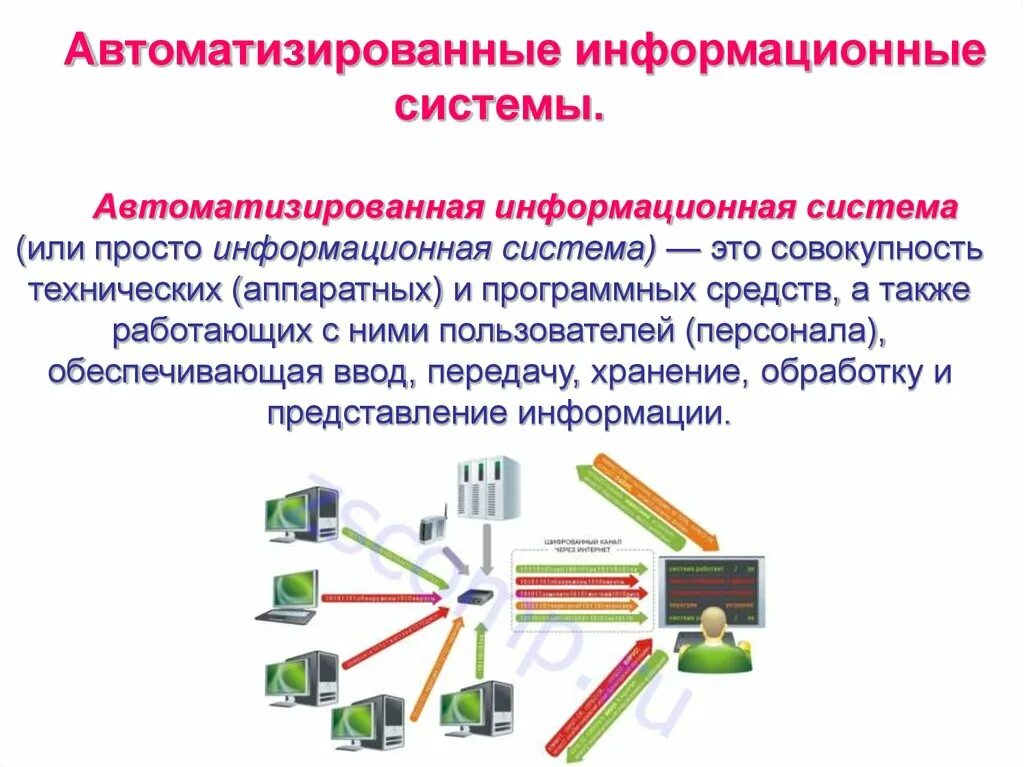 Чем отличаются ис. Автоматизированная информационная система. Автоматические информационные системы. Автоматизированные информационные системы АИС. АИС это в информатике.