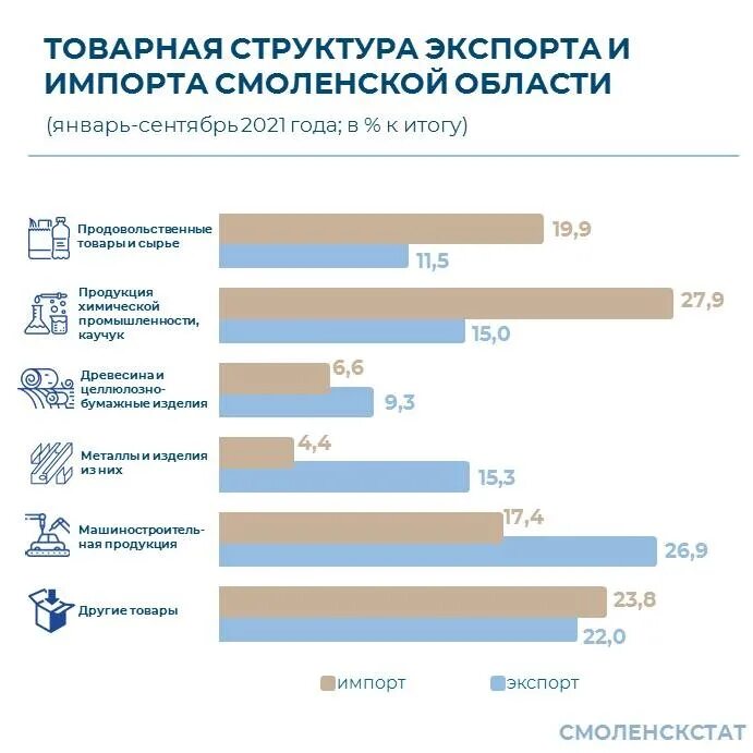 Смолескаяобласть бюджет. Смоленская область расходы. Смоленская область расходы. Муниципальный бюджет. Смоленская область бюджет.