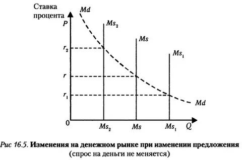 Кто является купцом на денежном рынке