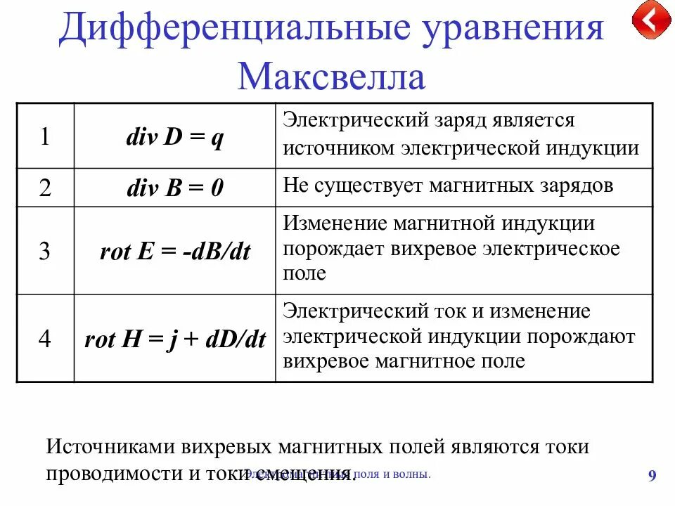 Уравнения Максвелла в интегральной форме СГС. Уравнения Максвелла в интегральной и дифференциальной формах. Уравнение Максвелла для магнитного поля. Система уравнений Максвелла для электромагнитного поля.